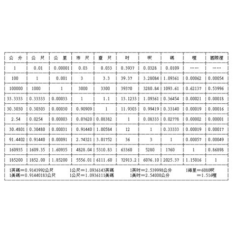 米位|長度換算器 